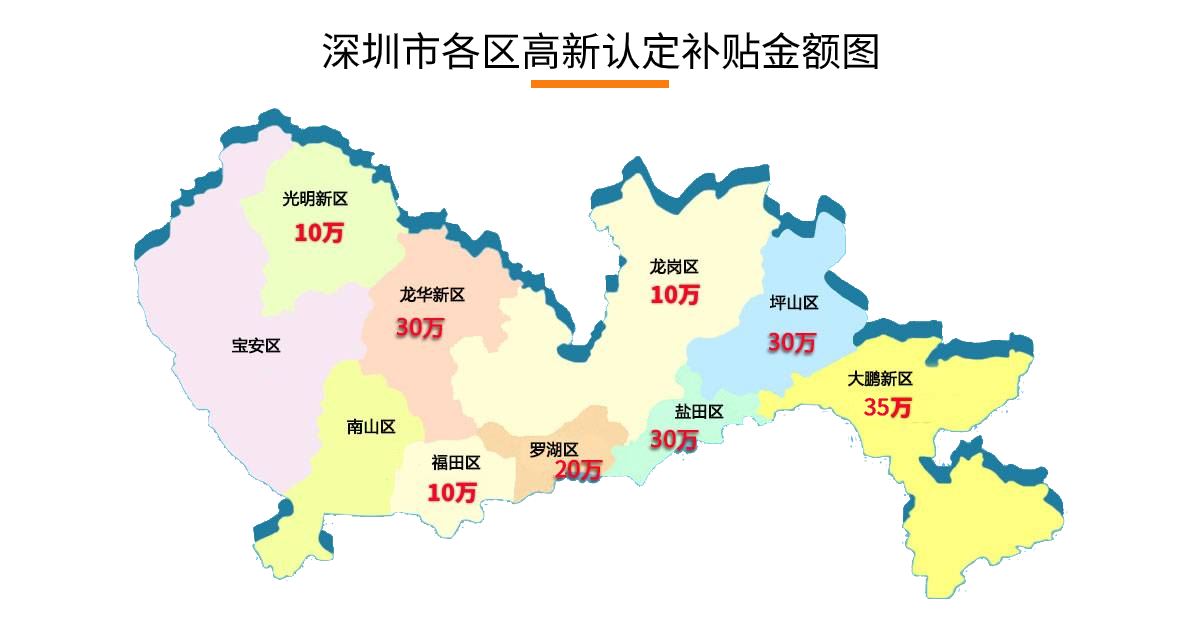 高新技术企业培育入库补贴图片