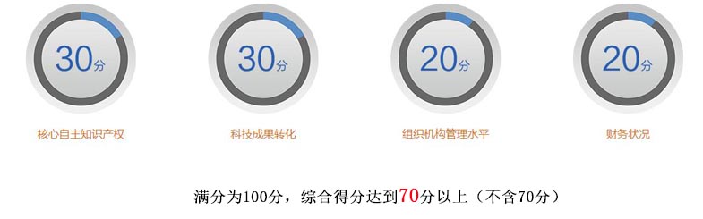 国家高新技术企业认定评分标准