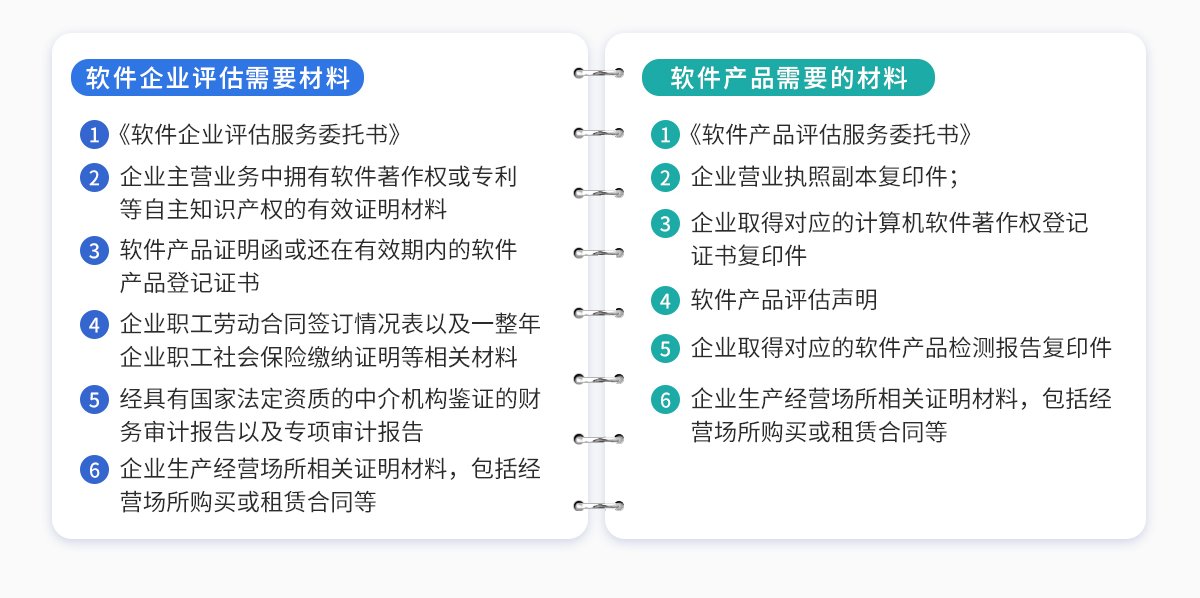 双软评估（软件产品认证+软件企业认证）所需的材料