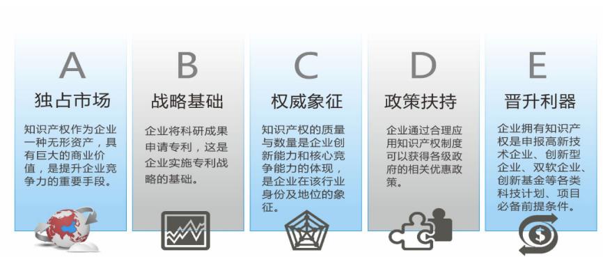 申请知识产权的意义