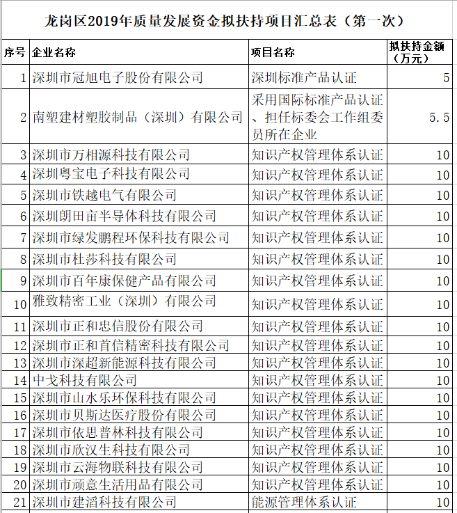 知识产权贯标补助