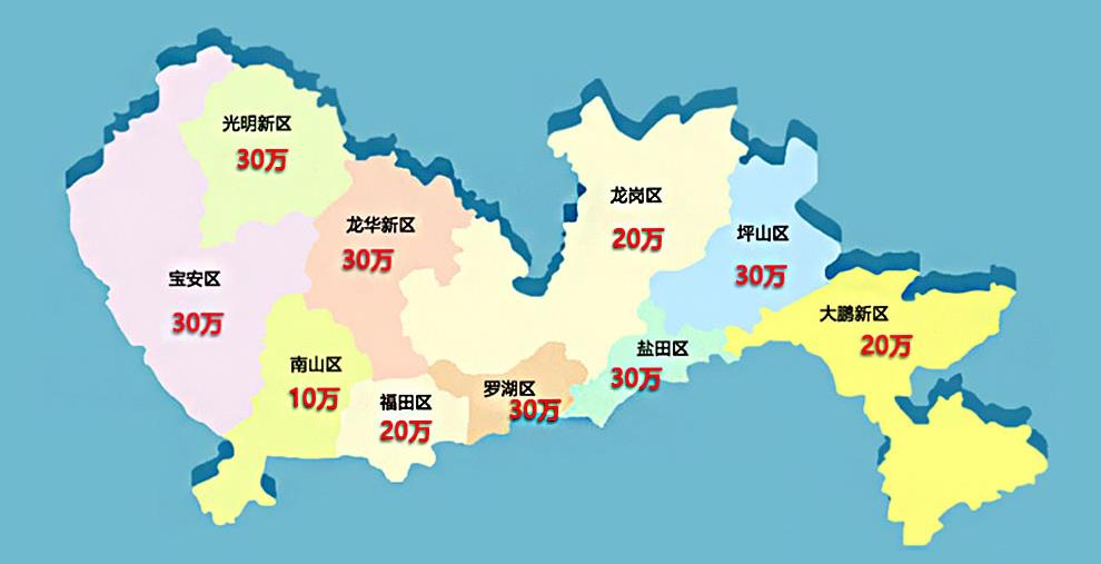 深圳市各区高新技术企业补贴金额