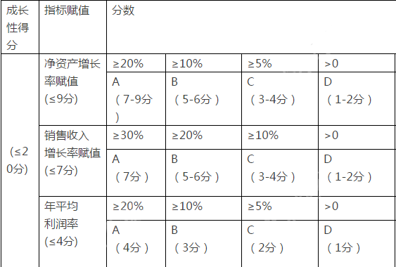 高新技术企业认定申报评分表