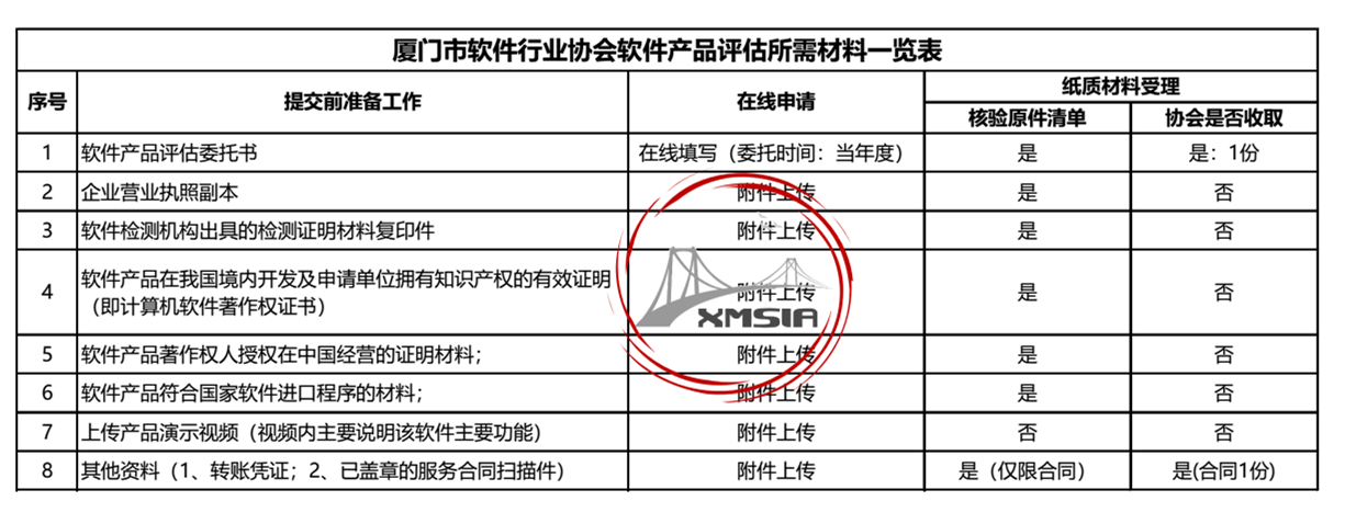 厦门市软件产品评估申请所需提交的材料清单