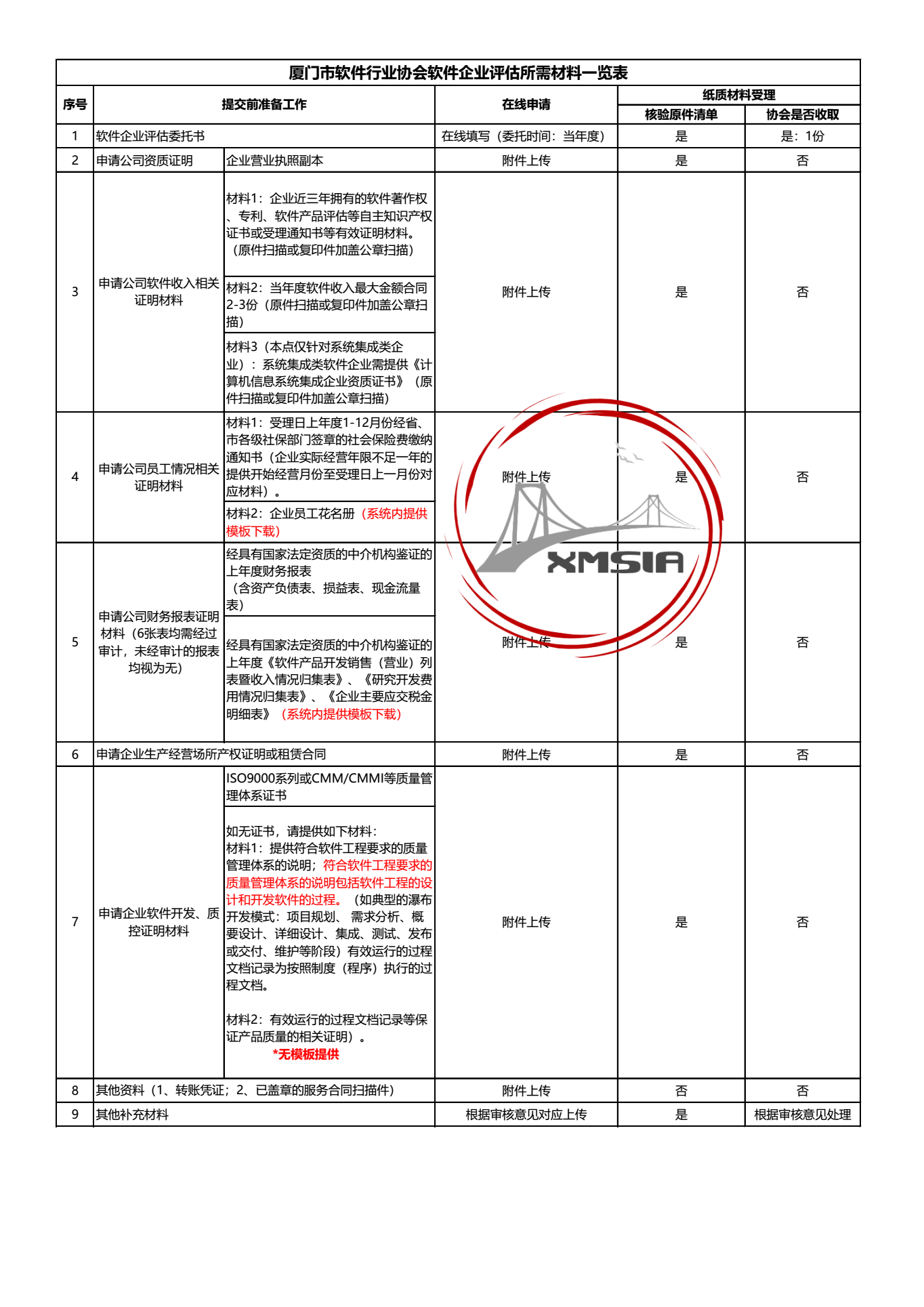 厦门市软件企业评估申请所需提交的材料清单