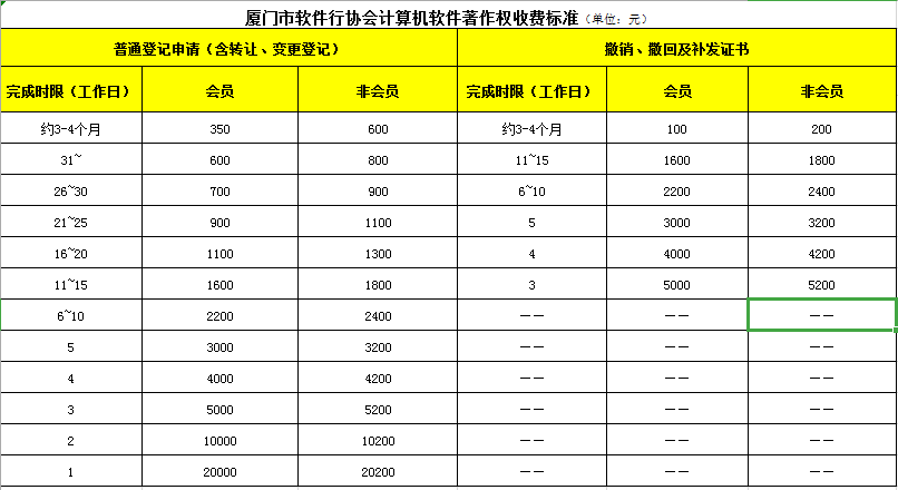 厦门市计算机软件著作权办理费用
