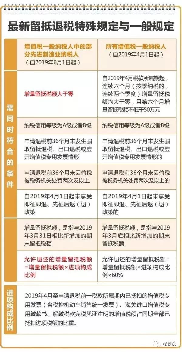 增值税期末留抵退税