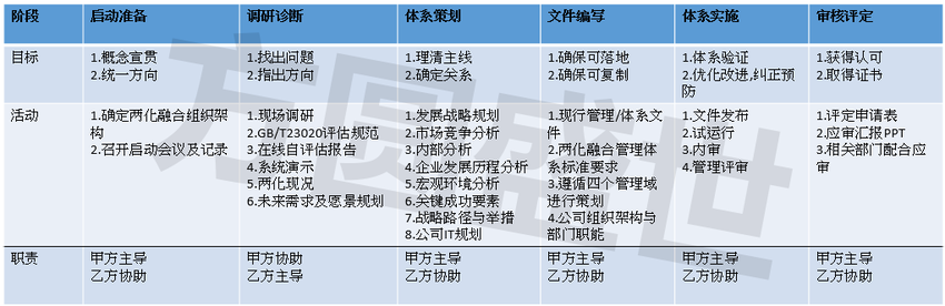 深圳市两化融合贯标体系认证细节