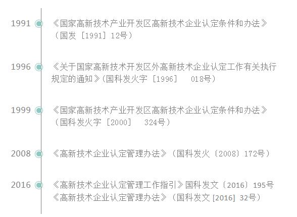 2020年国家高新认定评审