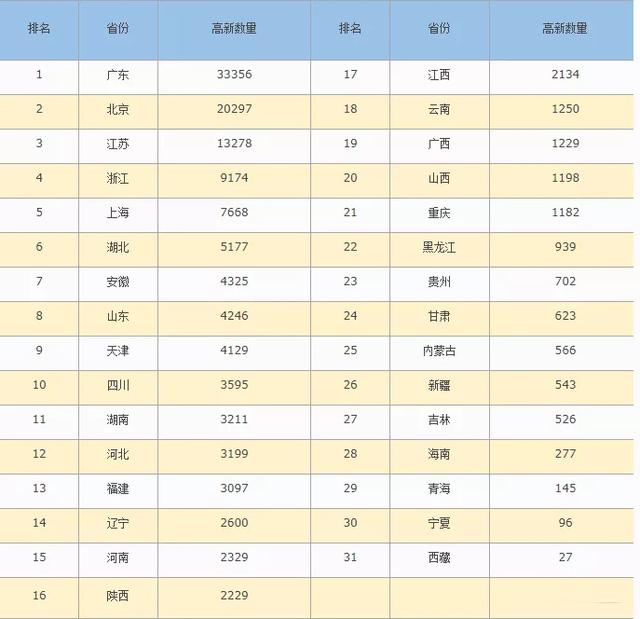 2020年国家高新认定评审
