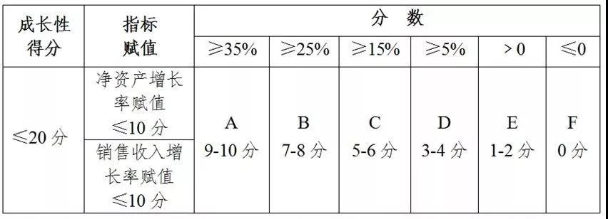 ä¼ä¸æé¿æ§è¯åæ¯ä¾