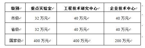 火炬高新区：促进企业创新发展的若干措施（2019年度）