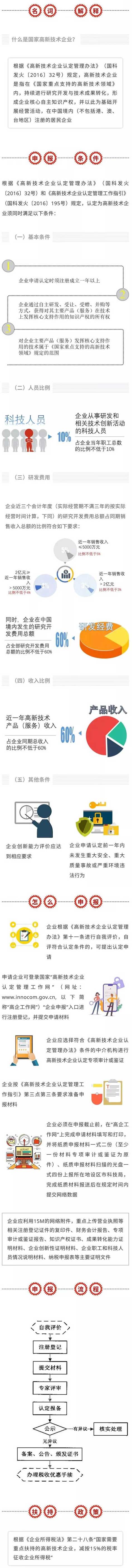 国家高新技术企业认定