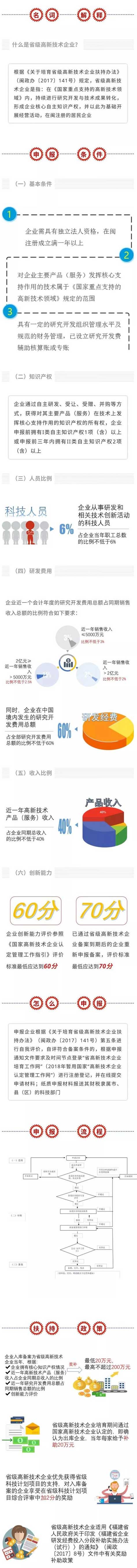 福建省省级高新技术企业认定