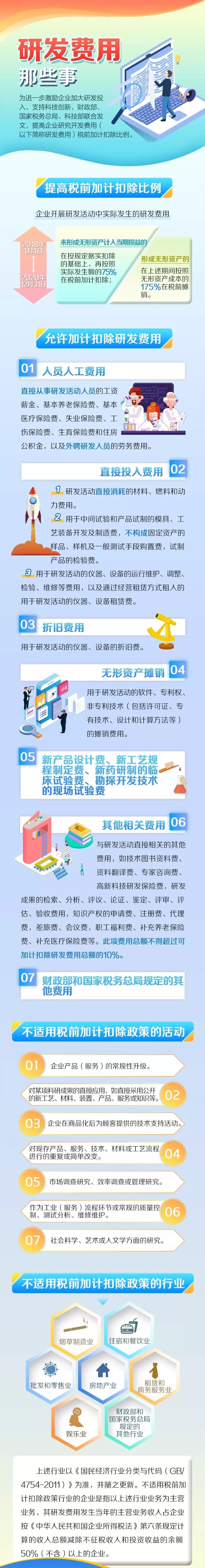 研发费用加计扣除