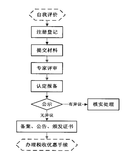 高新技术企业认定管理工作指引之认定程序
