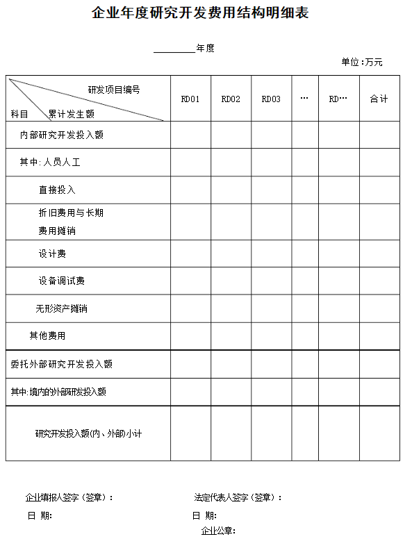企业年度研究开发费用结构明细表