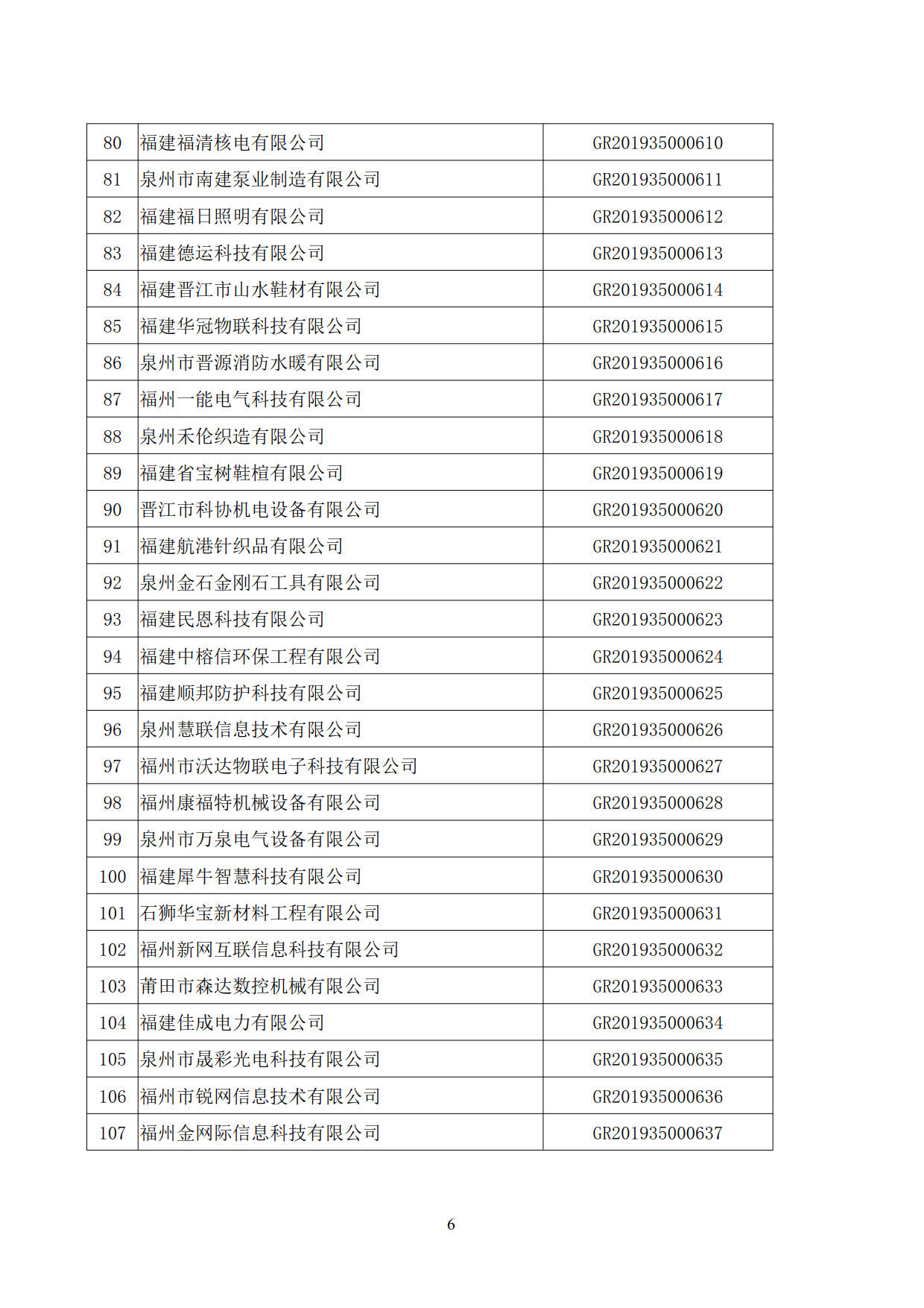 福建省2019年第二批国家高新技术企业认定名单