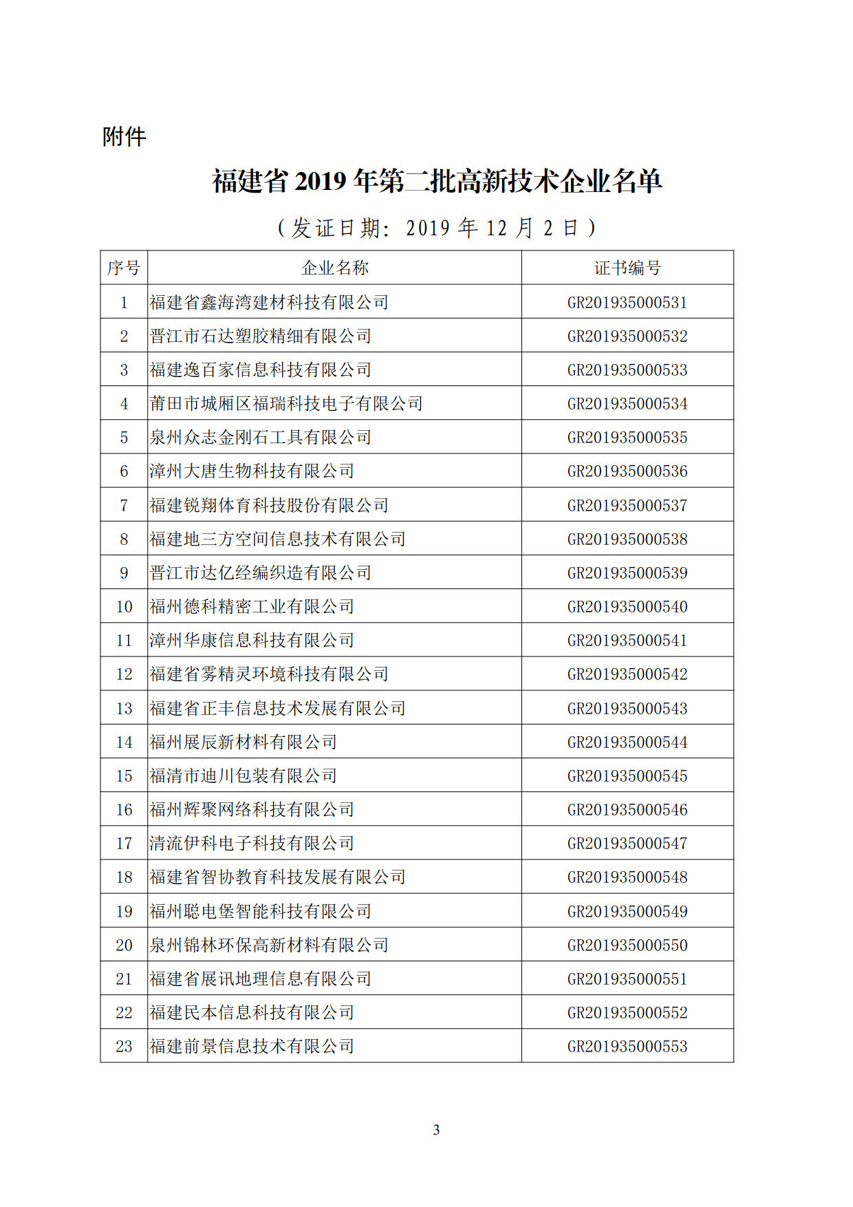福建省2019年第二批国家高新技术企业认定名单