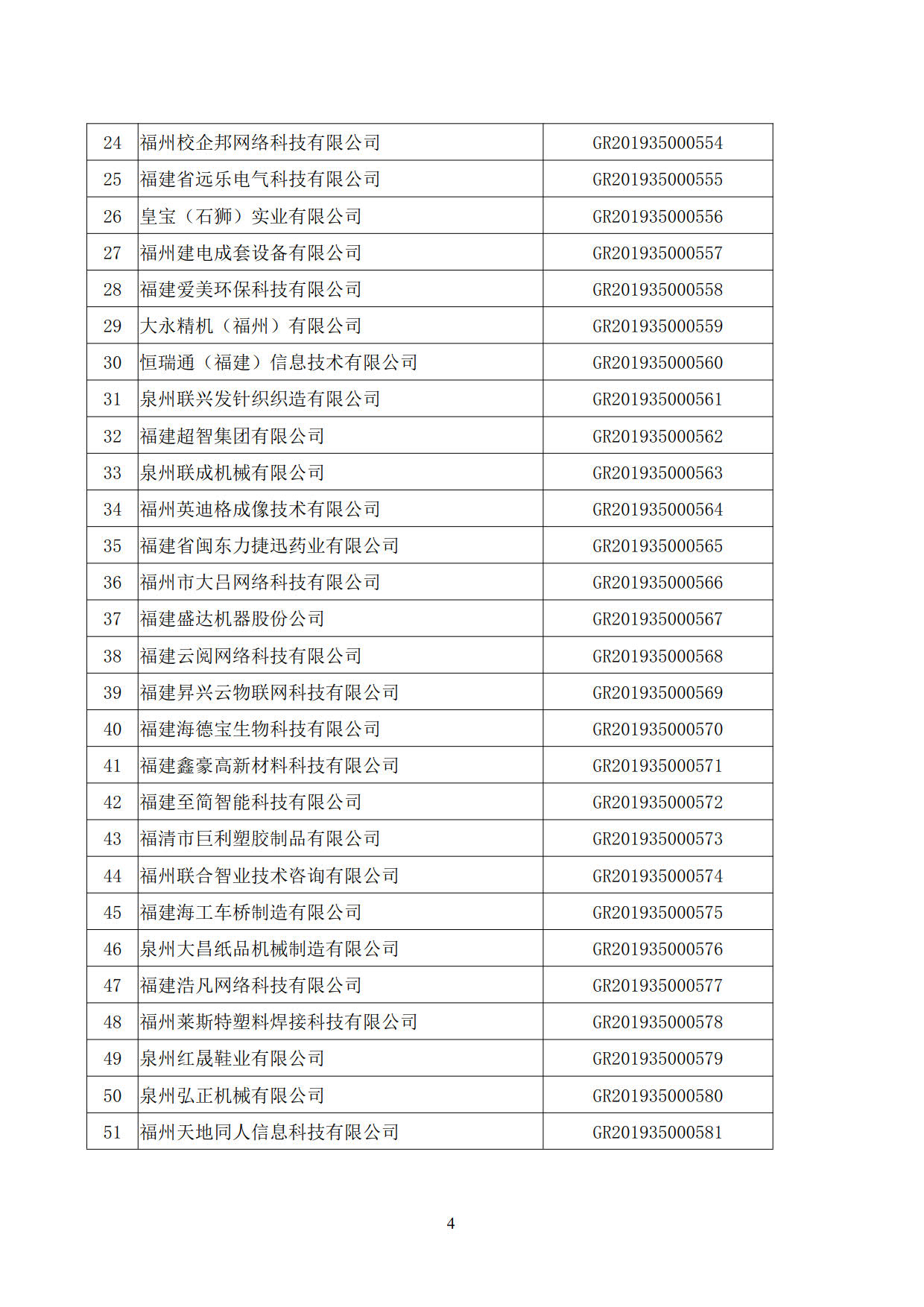 福建省2019年第二批国家高新技术企业认定名单