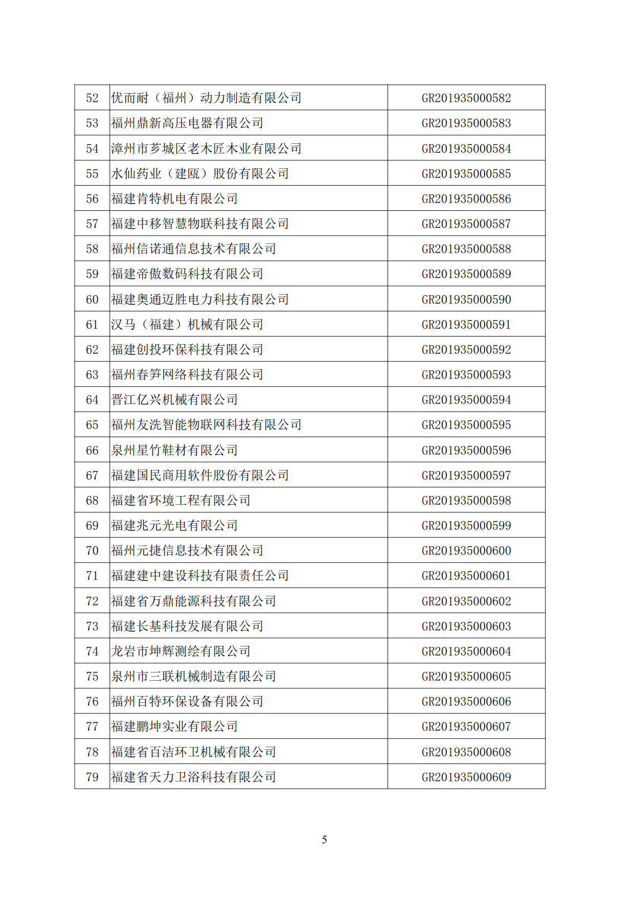 福建省2019年第二批国家高新技术企业认定名单