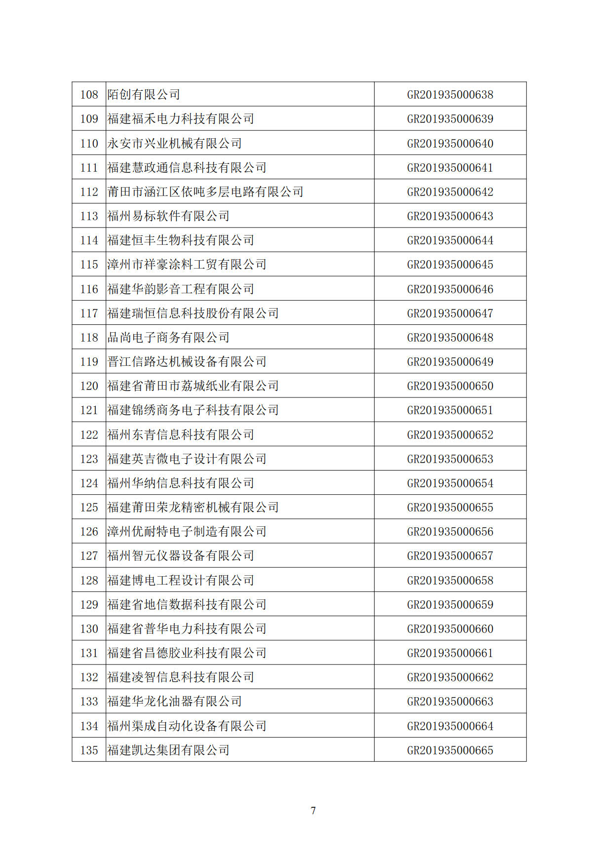 福建省2019年第二批国家高新技术企业认定名单