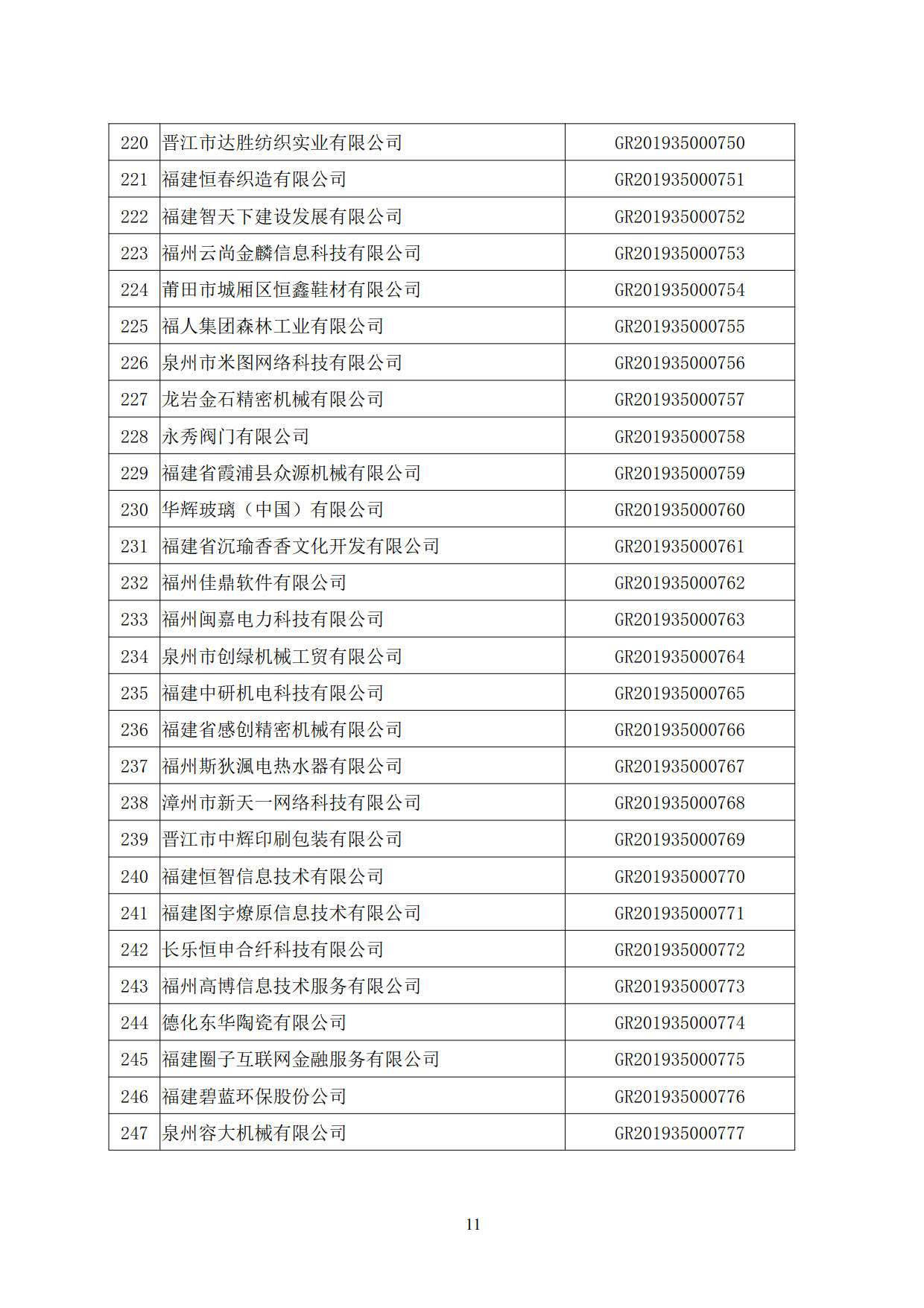 福建省2019年第二批国家高新技术企业认定名单