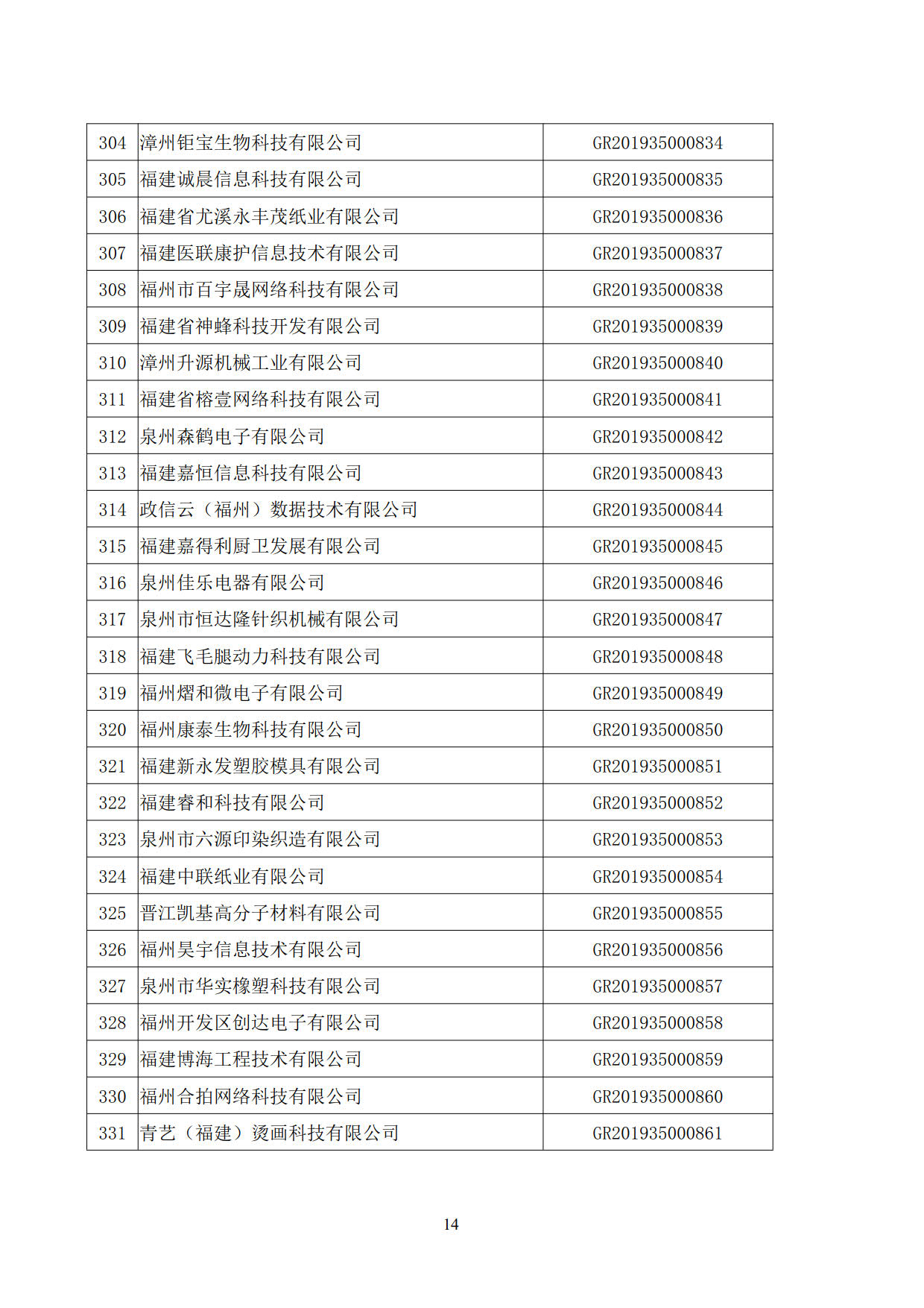 福建省2019年第二批国家高新技术企业认定名单