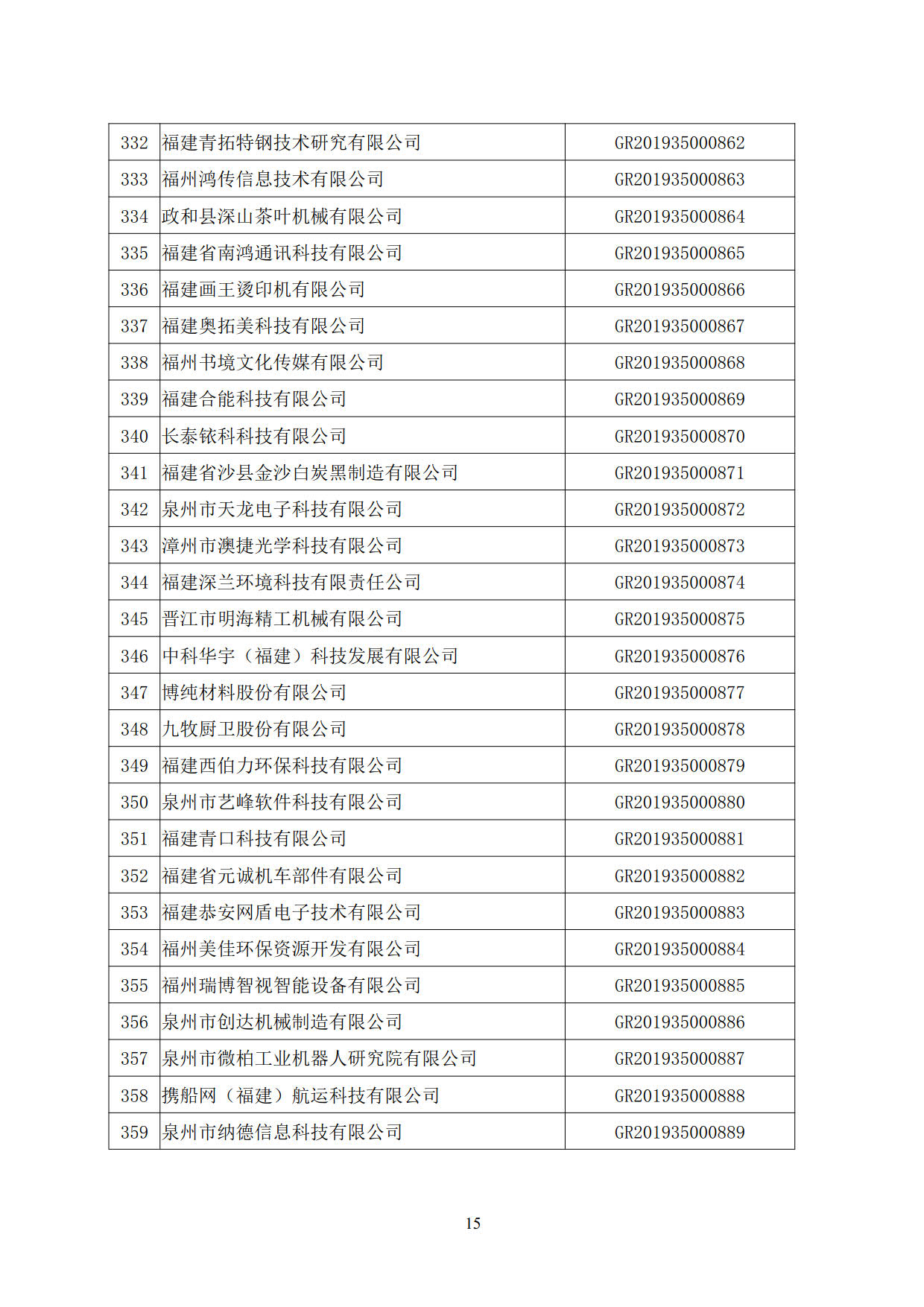 福建省2019年第二批国家高新技术企业认定名单