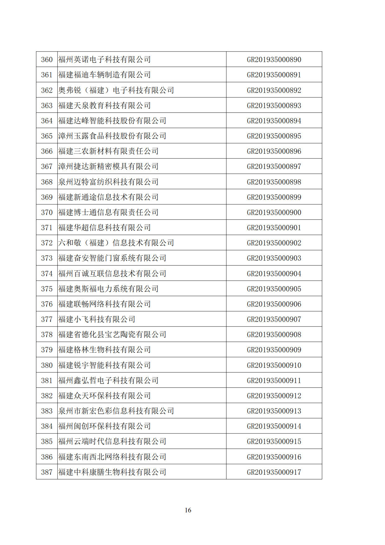 福建省2019年第二批国家高新技术企业认定名单