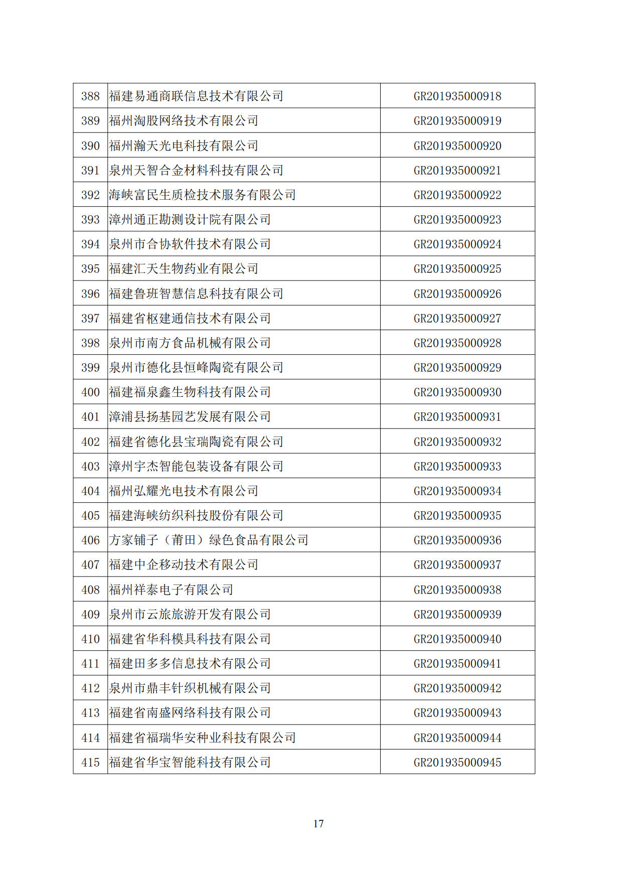 福建省2019年第二批国家高新技术企业认定名单