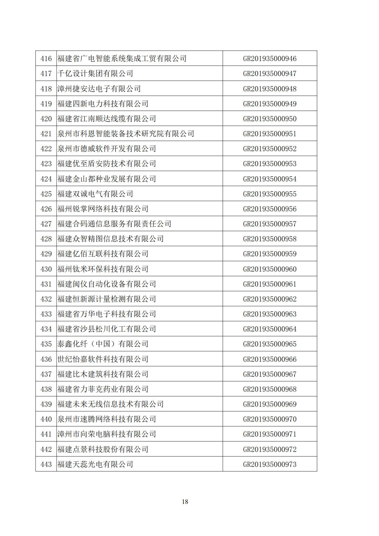 福建省2019年第二批国家高新技术企业认定名单