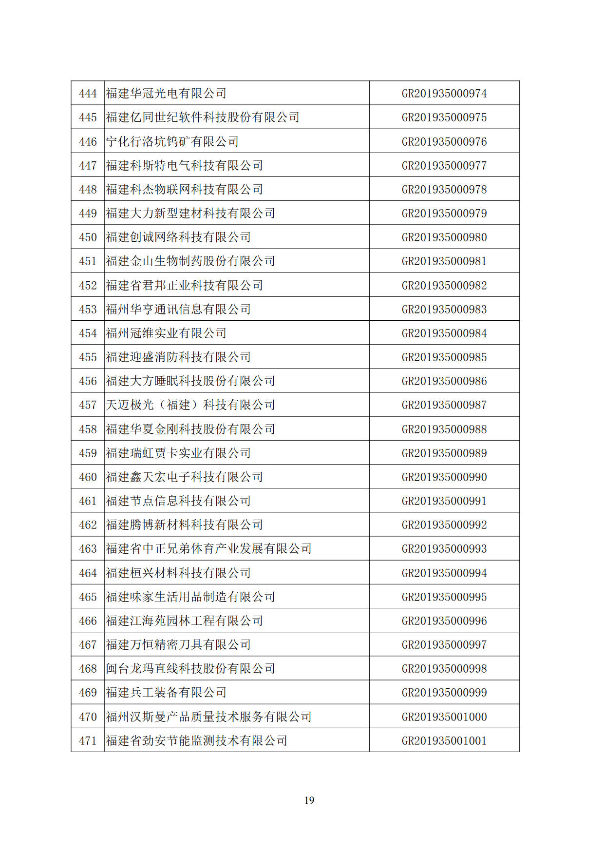 福建省2019年第二批国家高新技术企业认定名单