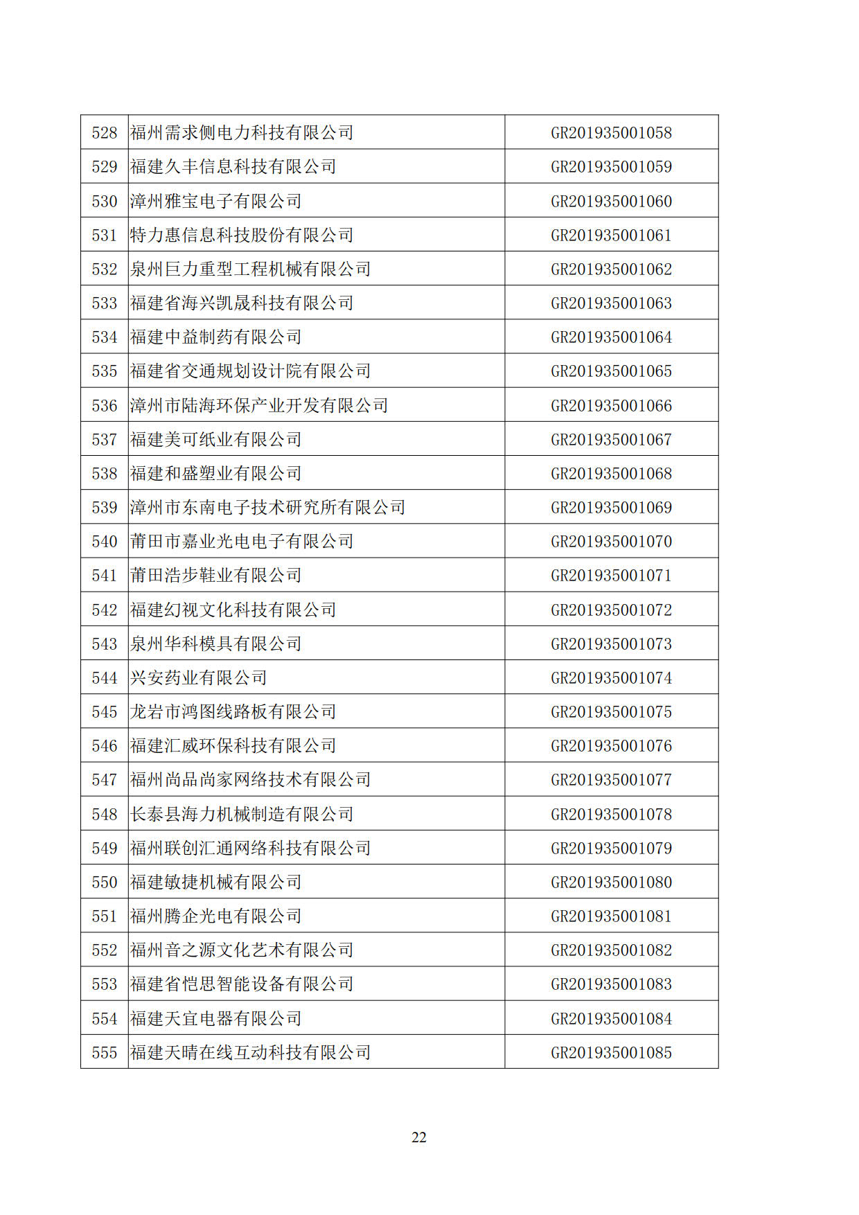 福建省2019年第二批国家高新技术企业认定名单