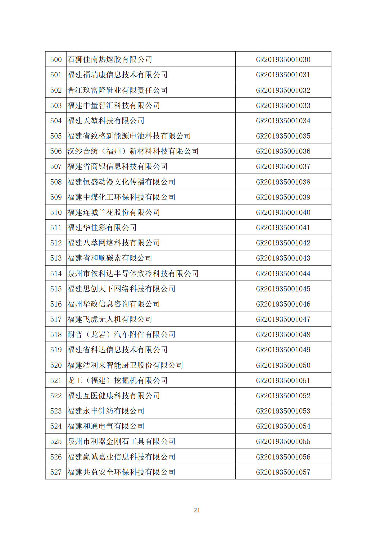 福建省2019年第二批国家高新技术企业认定名单