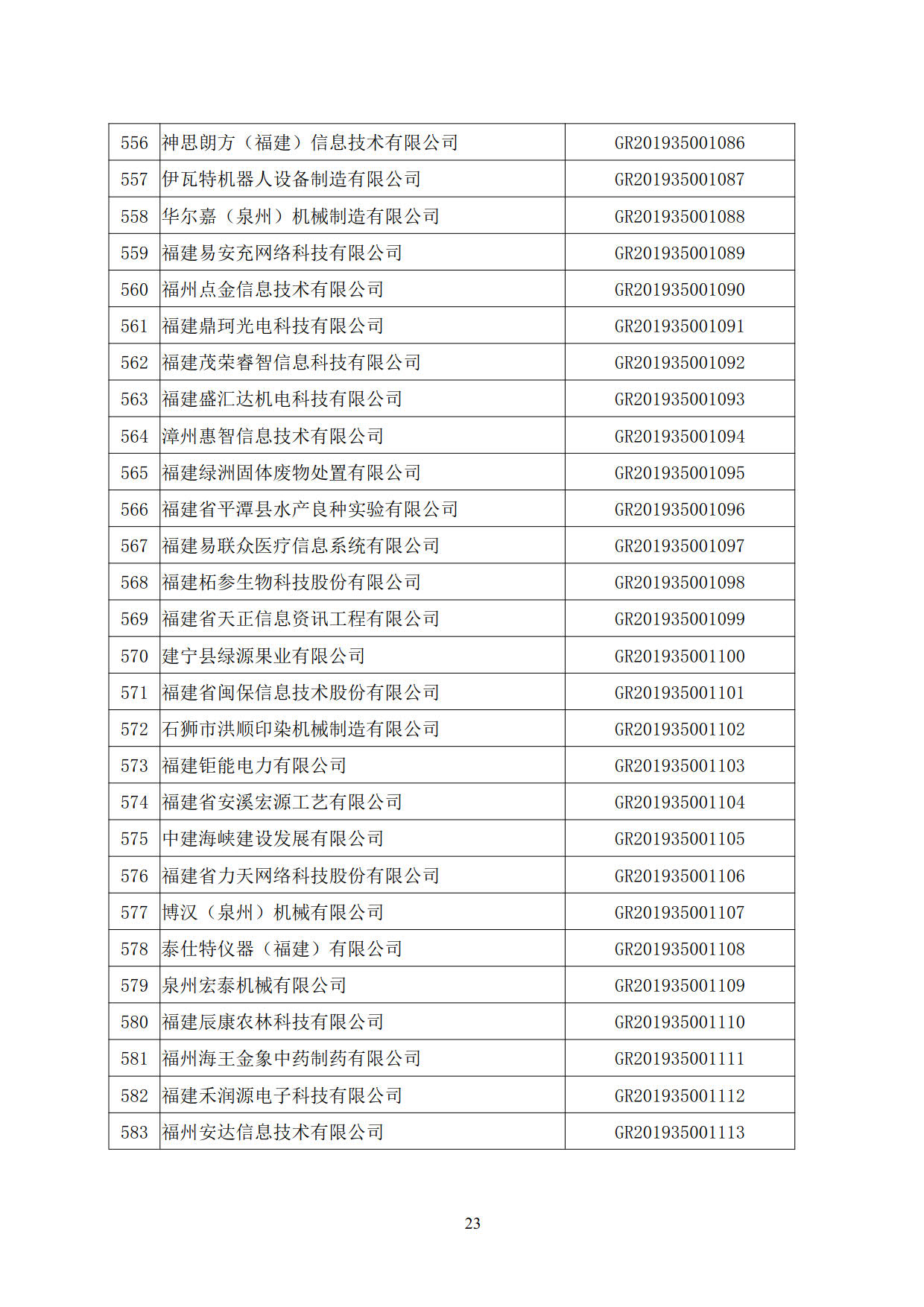 福建省2019年第二批国家高新技术企业认定名单