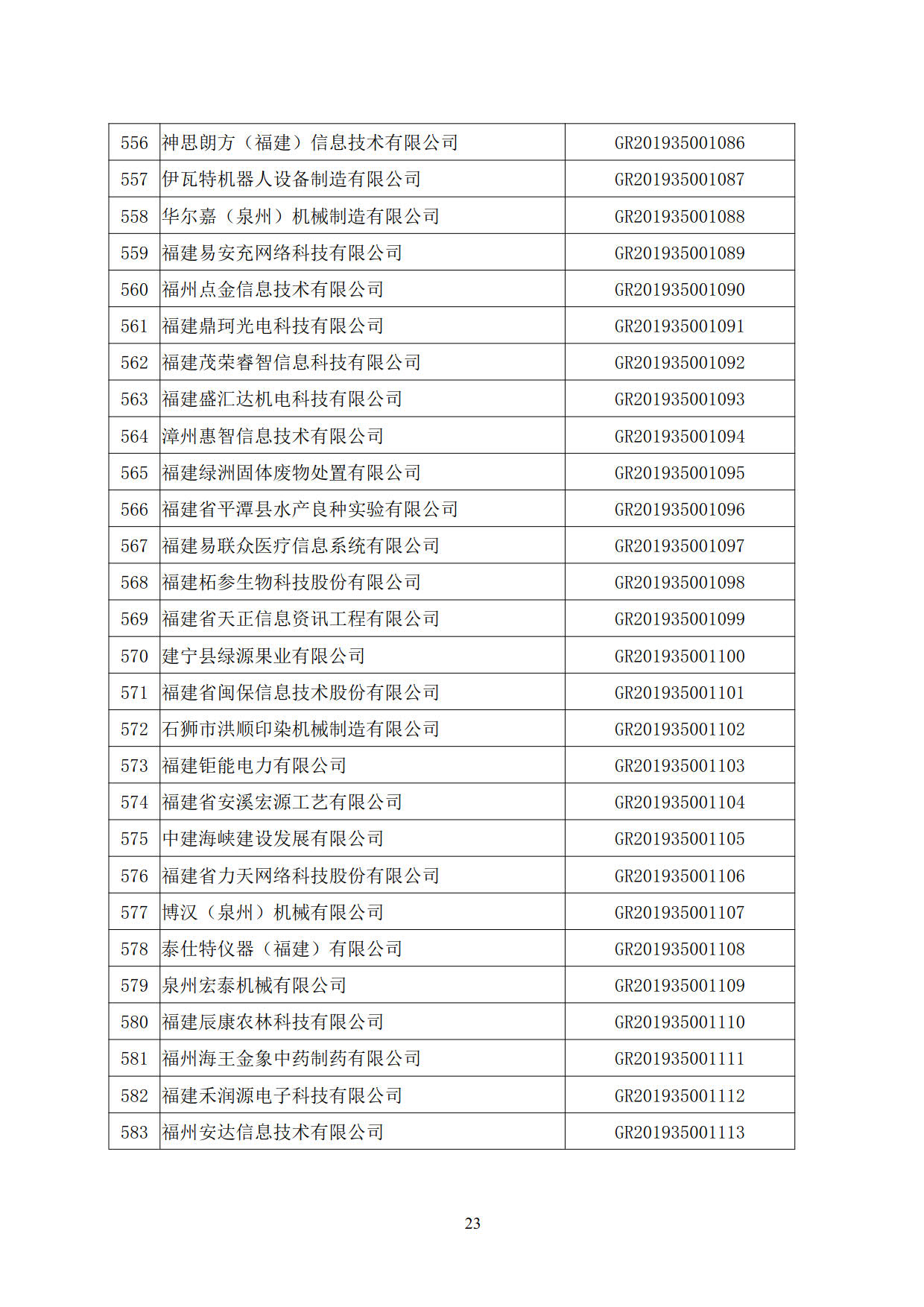 福建省2019年第二批国家高新技术企业认定名单