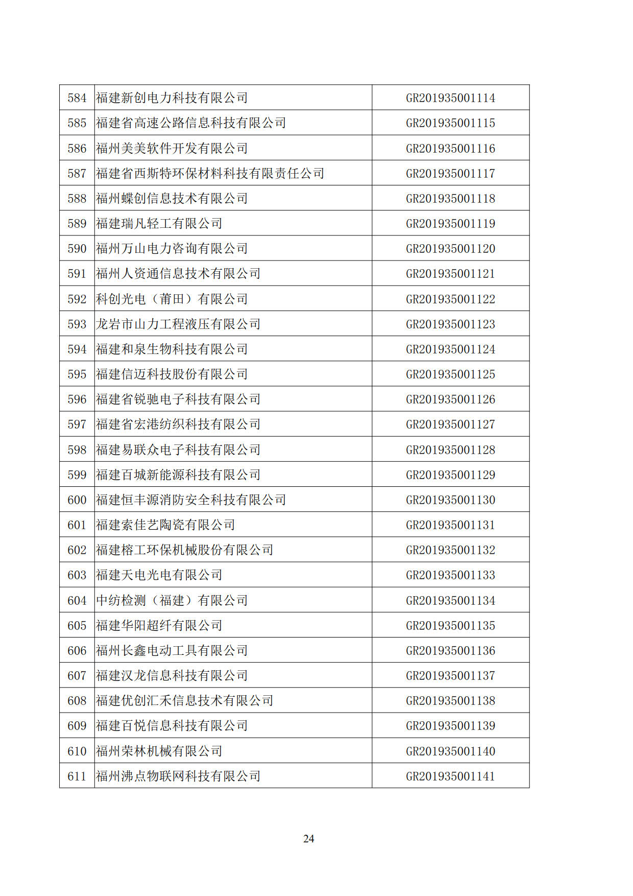 福建省2019年第二批国家高新技术企业认定名单
