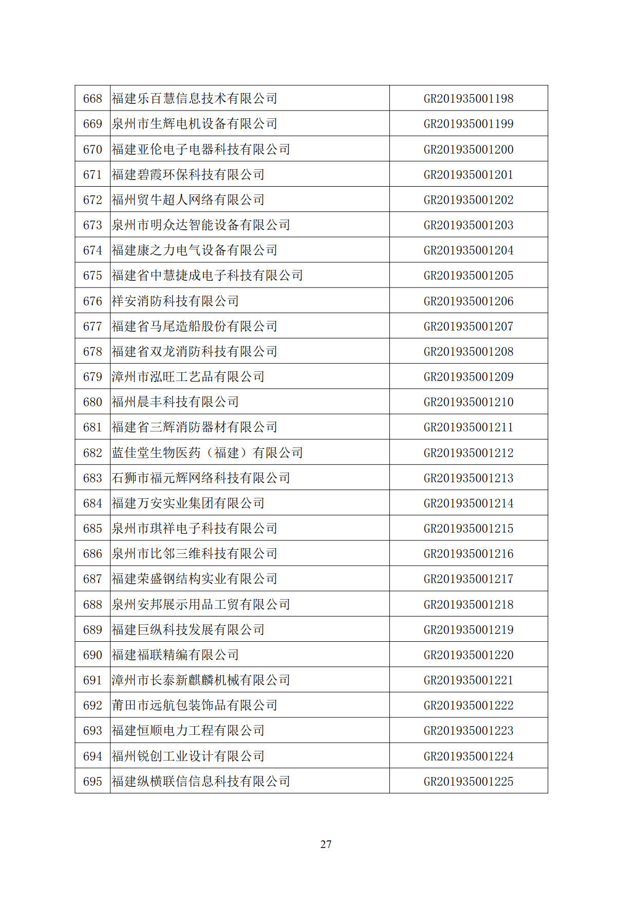 福建省2019年第二批国家高新技术企业认定名单