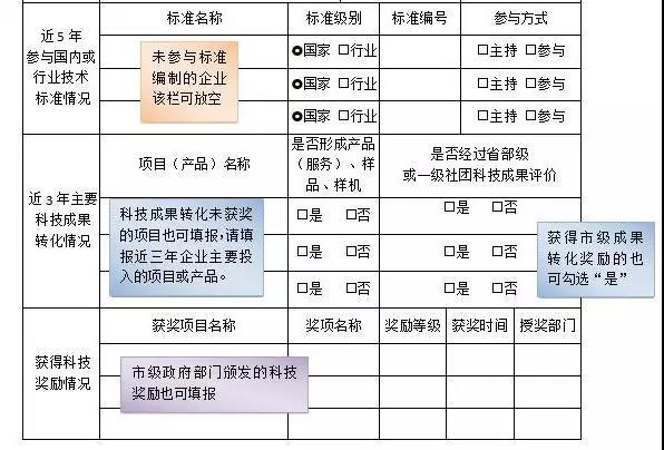 重点高新技术企业奖申报条件