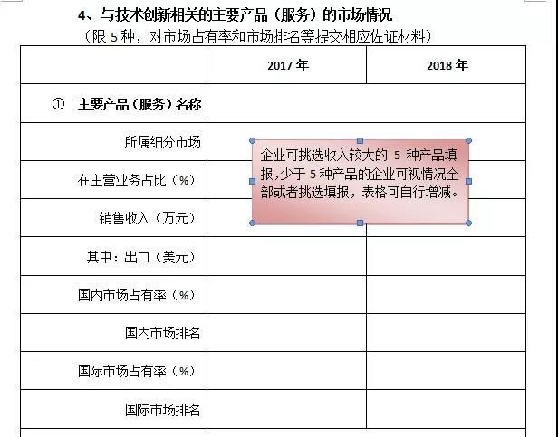 重点高新技术企业奖申报条件