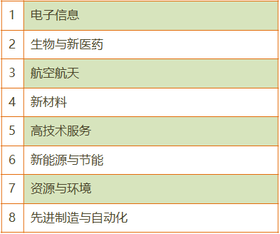 高新技术企业之领域选择解析