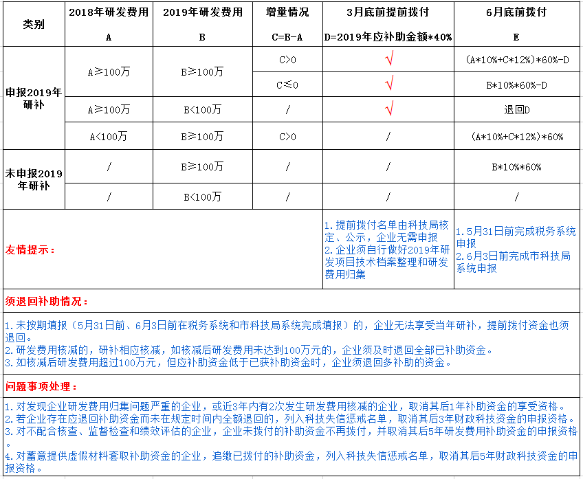 2020年研补之逻辑计算题