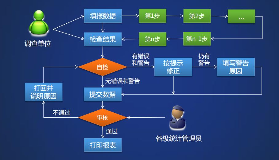 国家级高企请注意：火炬统计年报填报倒计时