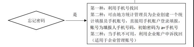 国家级高企请注意：火炬统计年报填报倒计时