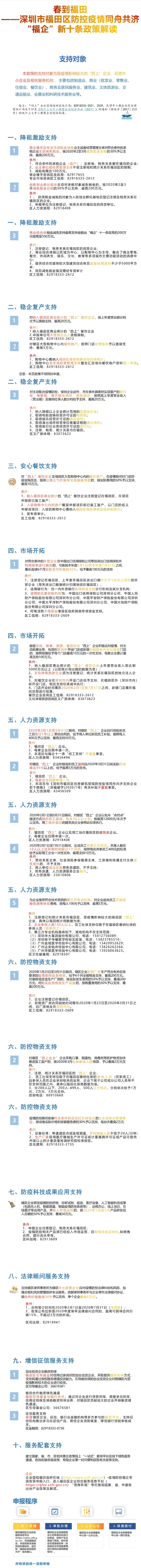 深圳市福田区在“福企”十一条的基础上优化升级，精准制定了“福企”新十条。