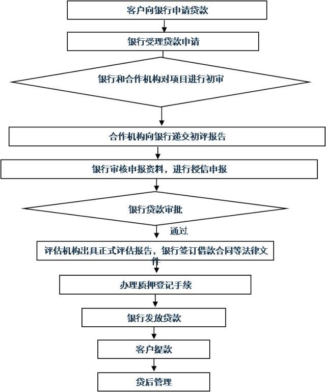 专利质押贷款，中小企业融资新模式