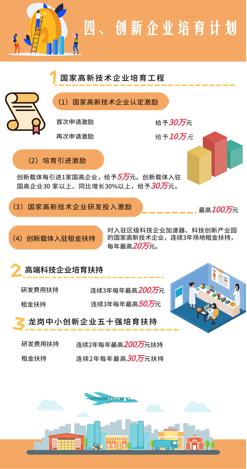 深圳市龙岗区创新企业培育项目补助标准