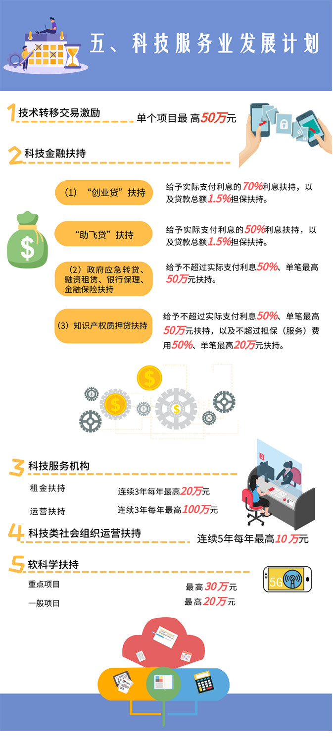 深圳市龙岗区科技服务业发展计划项目补助标准