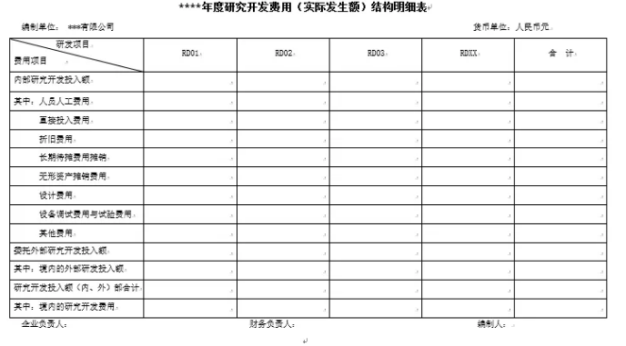 如何看懂高新技术企业认定申请专项审计报告